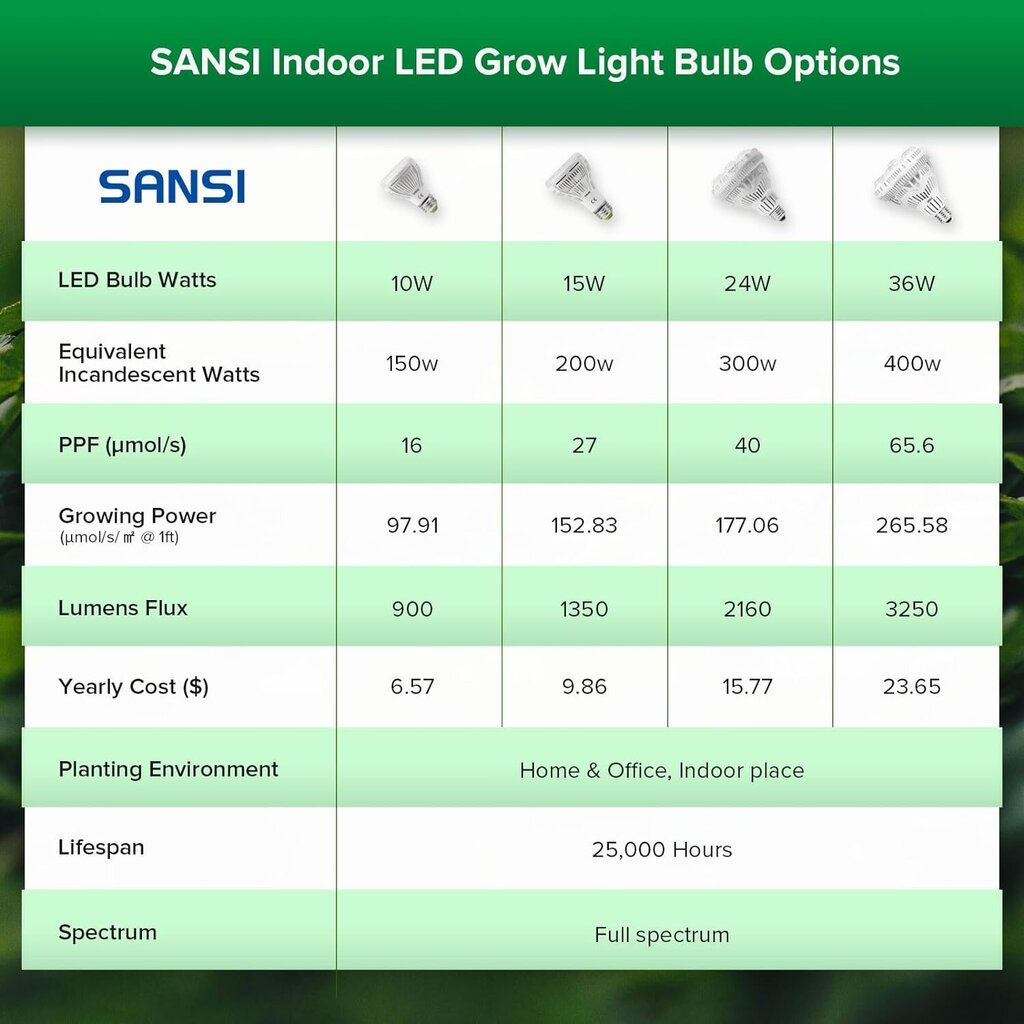 LED lampa Sansi 15 W istabas augiem cena un informācija | Diedzēšanas trauki, augu lampas | 220.lv