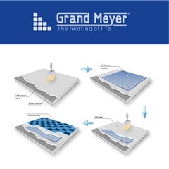 Divkodolu elektriskais grīdas apsildes paklājs “Grand Meyer THM180” cena un informācija | Siltās grīdas | 220.lv