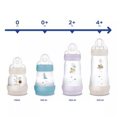 Dāvanu komplekts jaundzimušajam Mam blue, 0+ mēn, 5 daļu cena un informācija | Bērnu pudelītes un to aksesuāri | 220.lv