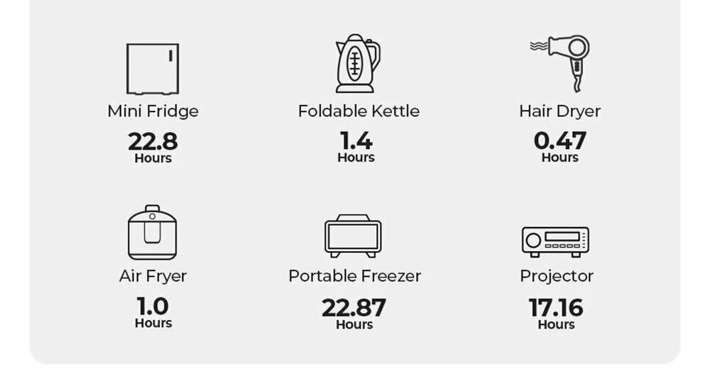 Elektrostacija OUKITEL P1201 960Wh, 1200W, 11 izejas cena un informācija | Barošanas avoti | 220.lv