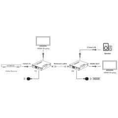 HDMI paplašinātājs Techly 4K*60 Hz līdz 70 m Cat6/6a/7 IR Techly цена и информация | Усилители сигнала (Range Extender) | 220.lv