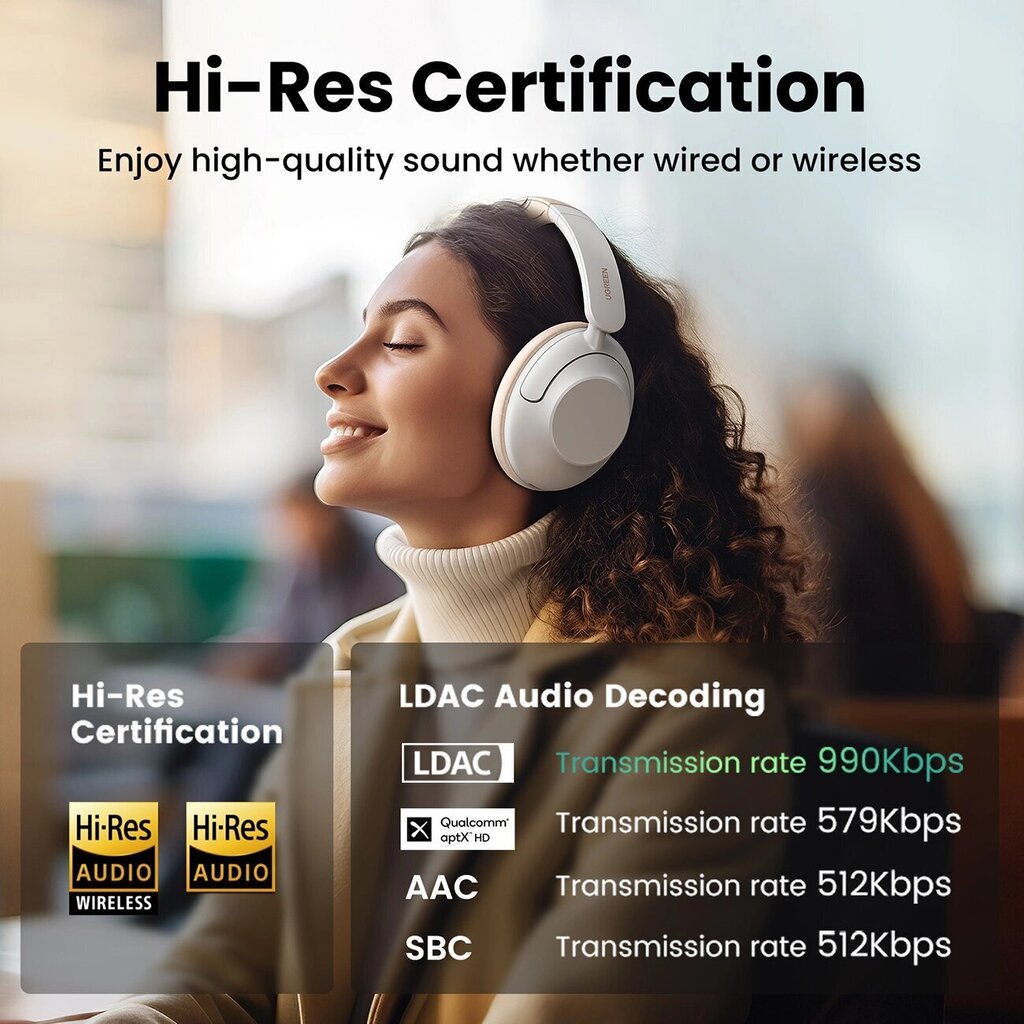 Ugreen HP202 HiTune Max5 ANC White cena un informācija | Austiņas | 220.lv