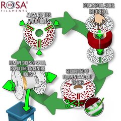 3D plastmasa Rosa3D PET-G цена и информация | Smart устройства и аксессуары | 220.lv