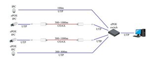 Dahua СЕТЕВОЙ ПРЕОБРАЗОВАТЕЛЬ POE EOC/LR1002 DAHUA цена и информация | Кабели для телефонов | 220.lv