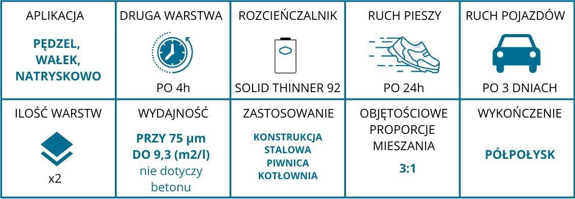 Krāsa Sigma betonam, 20L cena un informācija | Krāsas | 220.lv