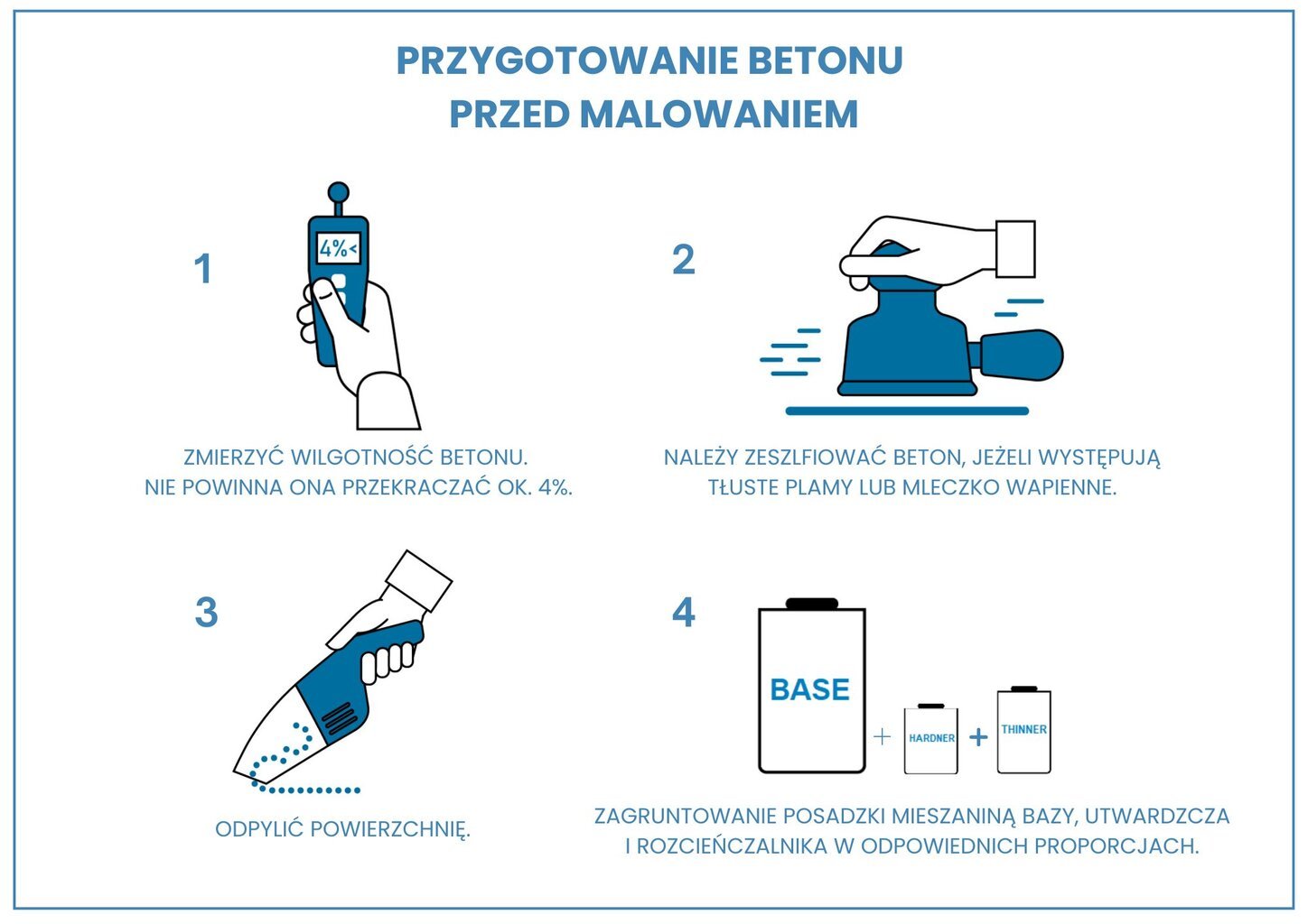 Epoksīdsveķi Sigma betonam pelēki, 28 kg цена и информация | Krāsas | 220.lv