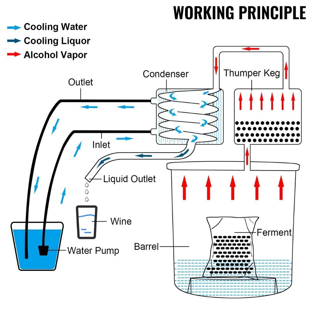Vevor destilācijas sistēma, 30 L cena un informācija | Virtuves piederumi | 220.lv