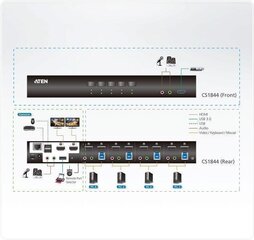 Aten CS1844-AT-U cena un informācija | Komutatori (Switch) | 220.lv