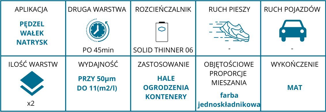 Krāsa Sigma pretkorozijas, oranža, 1,5 kg cena un informācija | Krāsas | 220.lv