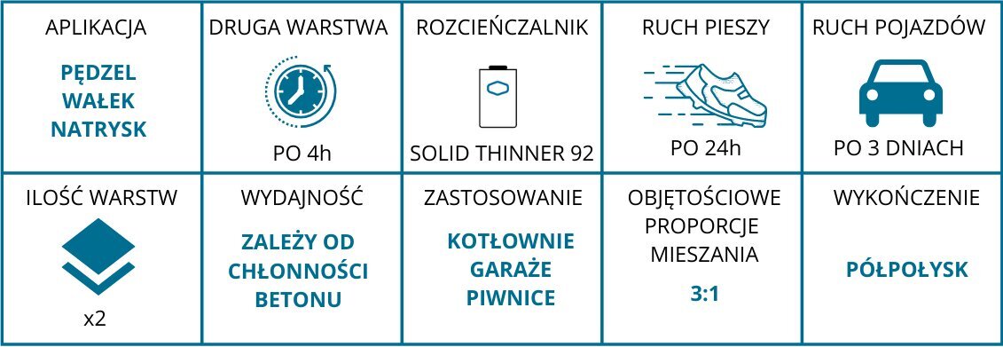 Krāsa Sigma betonam 20L cena un informācija | Krāsas | 220.lv