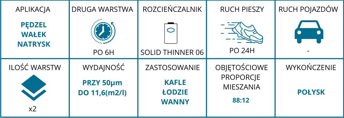 Krāsa Sigma, balta, 1L cena un informācija | Krāsas | 220.lv