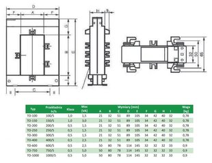 Трансформатор тока с открытым сердечником TO-100 цена и информация | Системы безопасности, контроллеры | 220.lv
