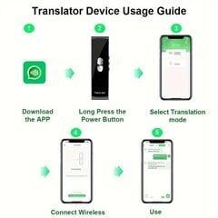 Умный переводчик, сделка 07 цена и информация | Smart устройства и аксессуары | 220.lv