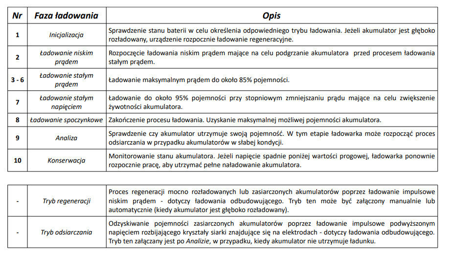 Vieds akumulatoru lādētājs ar LCD displeju 12V/24V MW-SC6B cena un informācija | Elektroauto uzlādes stacijas  | 220.lv