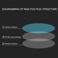 Ūdensnecaurlaidīga plēve pret lietus iedarbību uz auto spoguļiem, 2 gab. cena un informācija | Automašīnu spoguļi, restes, lukturi | 220.lv