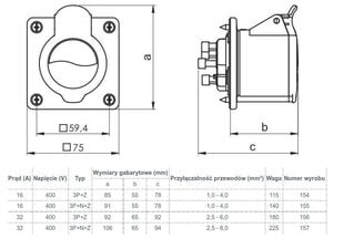 Прямая розетка 32A 400V 5p - Tarel цена и информация | Аксессуары для корпусов | 220.lv