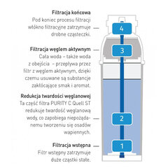 Brita PURITY C 300 Hendi 102826 ūdens filtra kasetne 10079321 cena un informācija | Rokas instrumenti | 220.lv