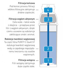 Brita PURITY C 150 Hendi 102828 ūdens filtra kasetne 10079311 cena un informācija | Rokas instrumenti | 220.lv