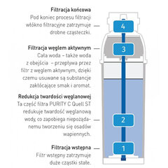 Brita PURITY C 500 Hendi 1002045 ūdens filtra kasetne 10079331 cena un informācija | Rokas instrumenti | 220.lv