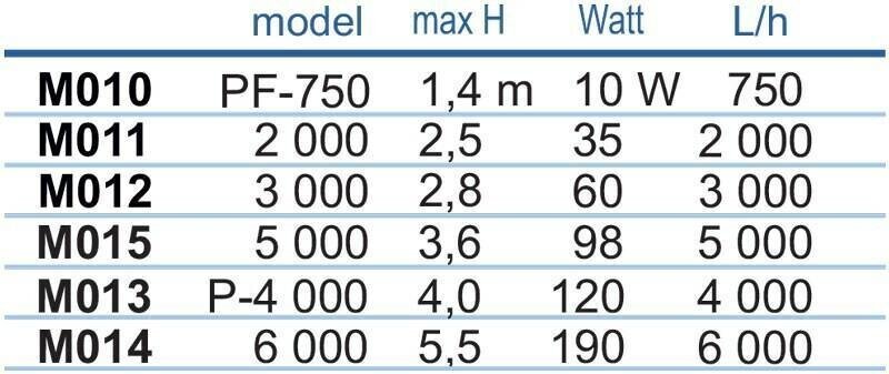 Sūknis PF3000 Happet цена и информация | Dārza sūkņi | 220.lv