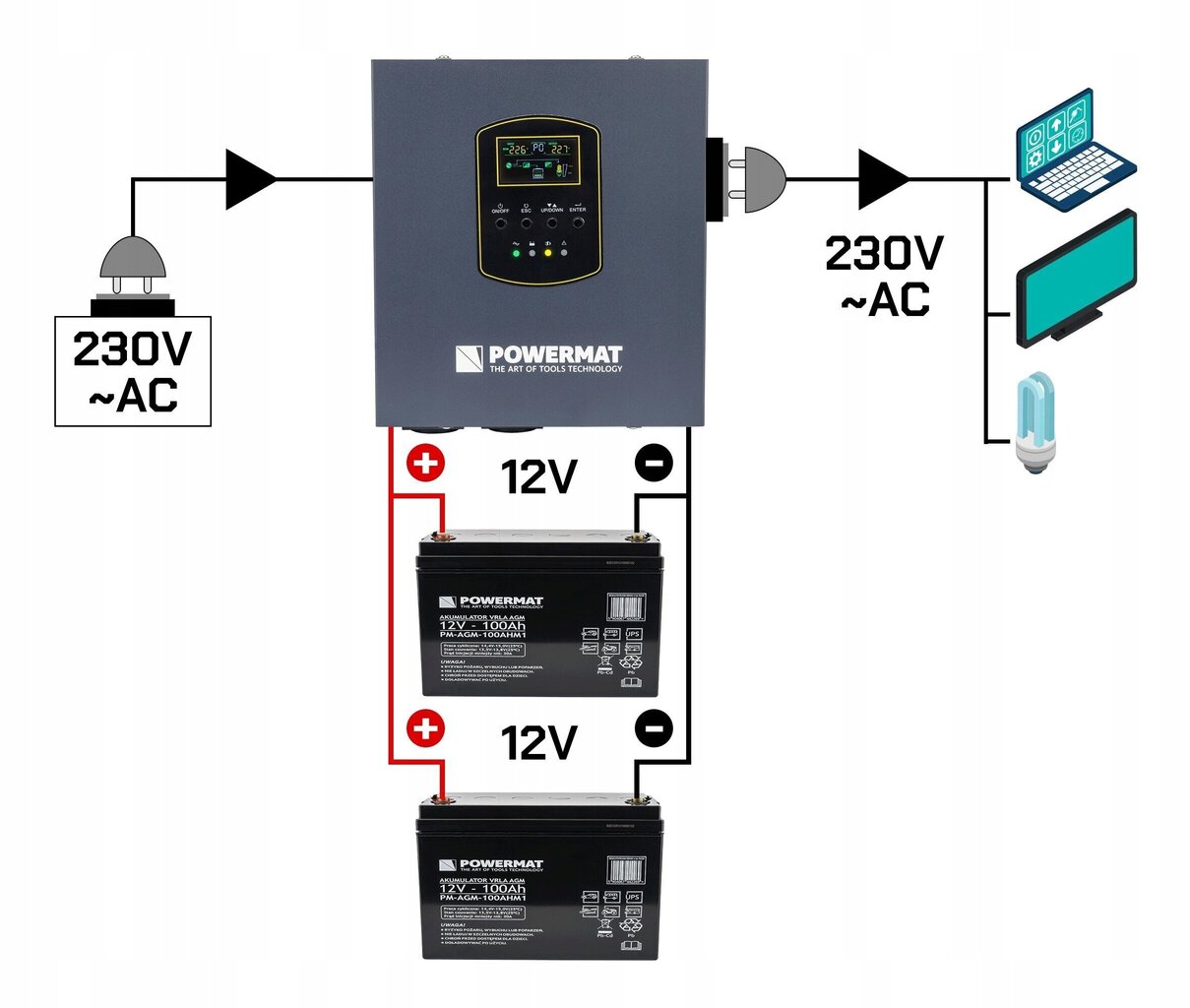 UPS nepārtrauktās barošanas avots ar akumulatoru Powermat PM-UPS-1000MW+PM-AGM-100AHM2, 1000VA / 800W, 12V, LCD cena un informācija | Barošanas avoti | 220.lv