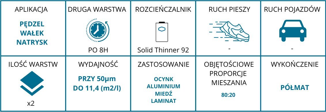 Jūras krāsas pretkorozijas apakšējai daļai 4l cena un informācija | Krāsas | 220.lv