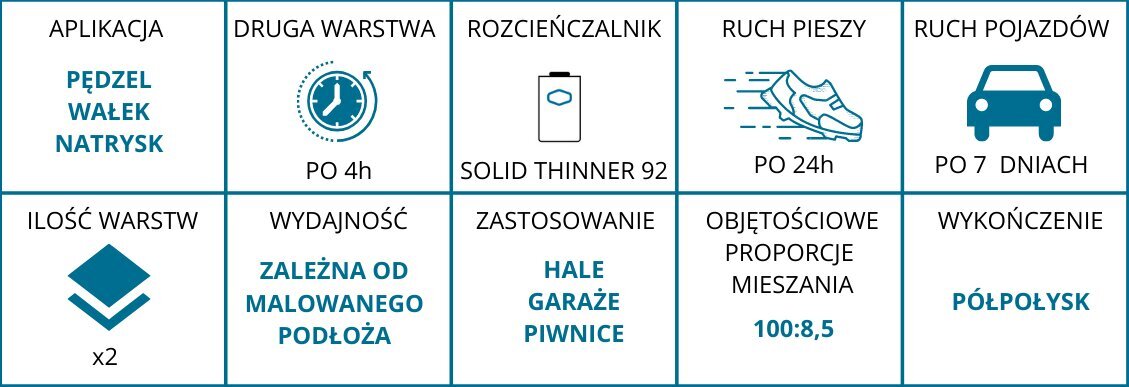 Epoksīdsveķu krāsa betonam 1L cena un informācija | Krāsas | 220.lv