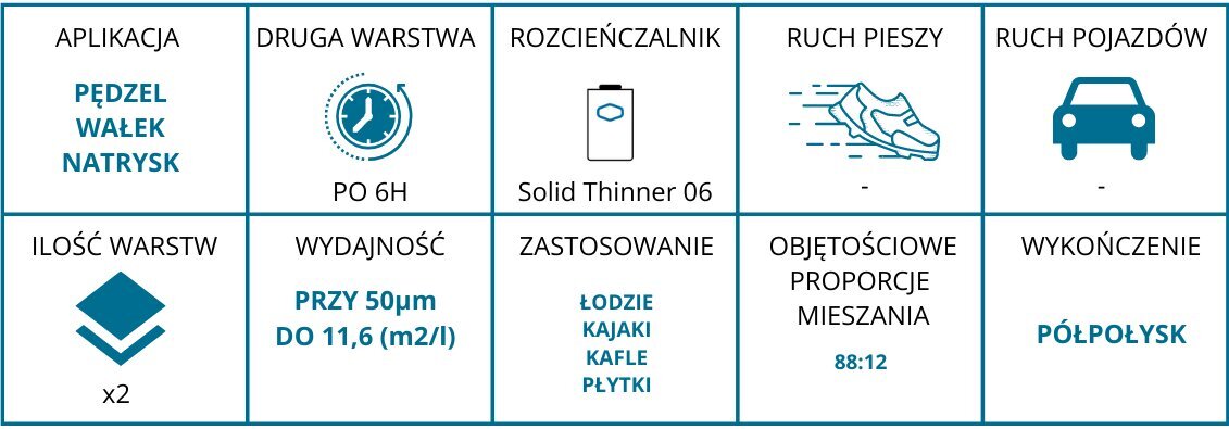 Krāsa Sigmadur 520 krāsa NCS s 1020-Y20R цена и информация | Krāsas | 220.lv