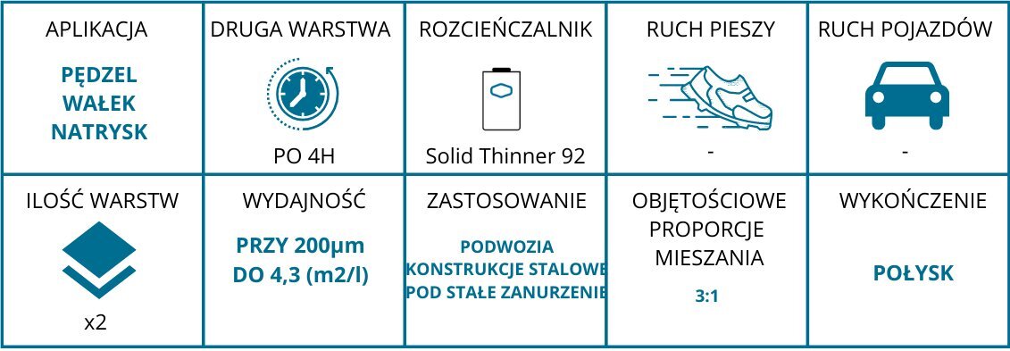 Virsbūves krāsas ar biezu pārklājumu 4l cena un informācija | Krāsas | 220.lv