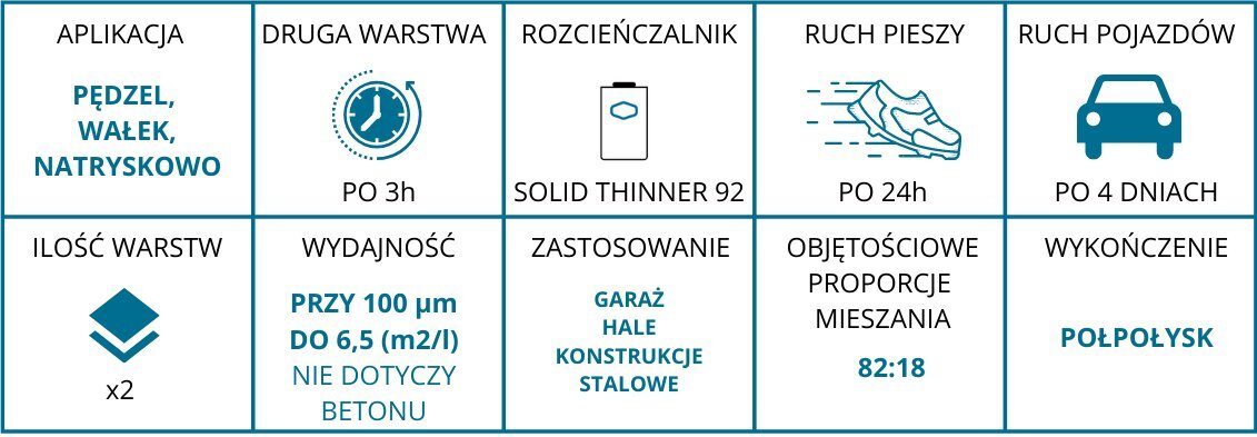 Jūras krāsas PPG Sigmacover 456 pelēka 4L cena un informācija | Krāsas | 220.lv