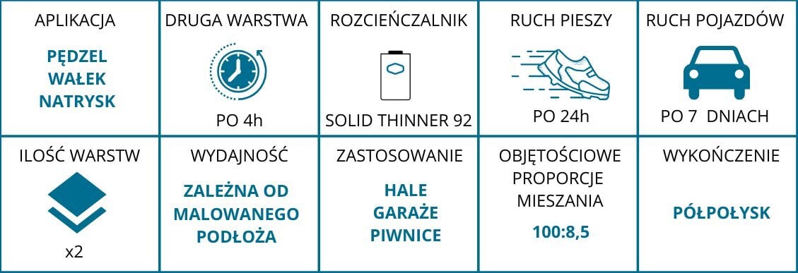 Jūras krāsas Solidpaint 202 4.9l krāsa pelēka cena un informācija | Krāsas | 220.lv