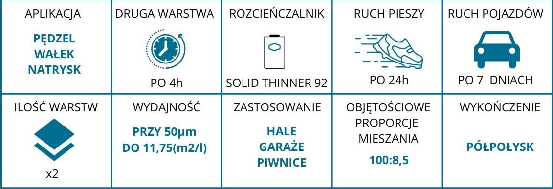 Jūras krāsas epoksīdsveķu pretkorozijas pelēkas 4.9l cena un informācija | Krāsas | 220.lv