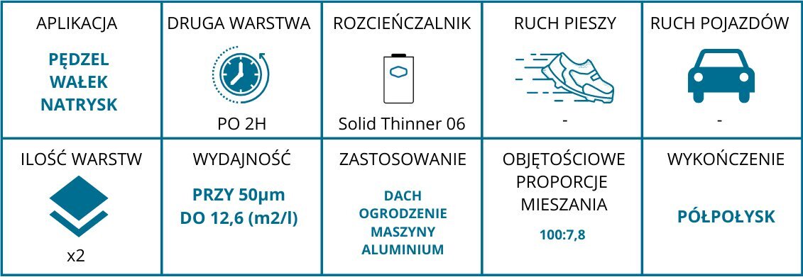 Jūras krāsas cieta jumtam krāsa RAL 3009 19,4L cena un informācija | Krāsas | 220.lv