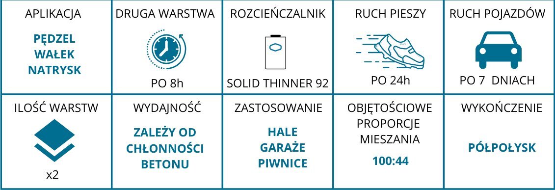 Jūras krāsas betonam un grīdai RAL 9003 14,4L cena un informācija | Krāsas | 220.lv