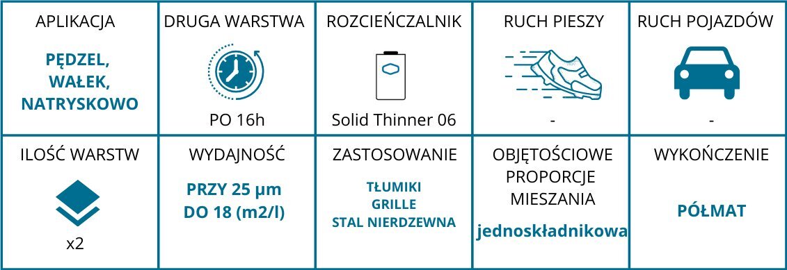 Rūpnieciskā krāsa karstumizturīga līdz 600C sudraba krāsā 0,5L цена и информация | Krāsas | 220.lv