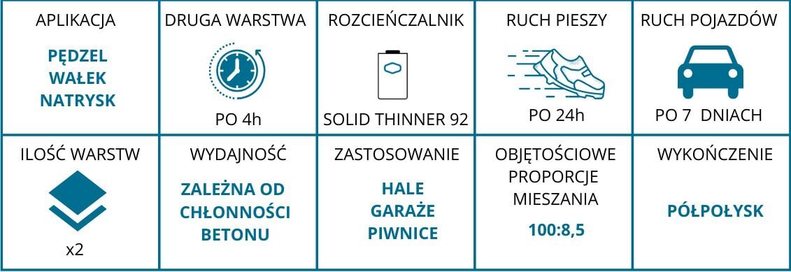 Betona epoksīdsveķi pelēki 19,53l цена и информация | Krāsas | 220.lv