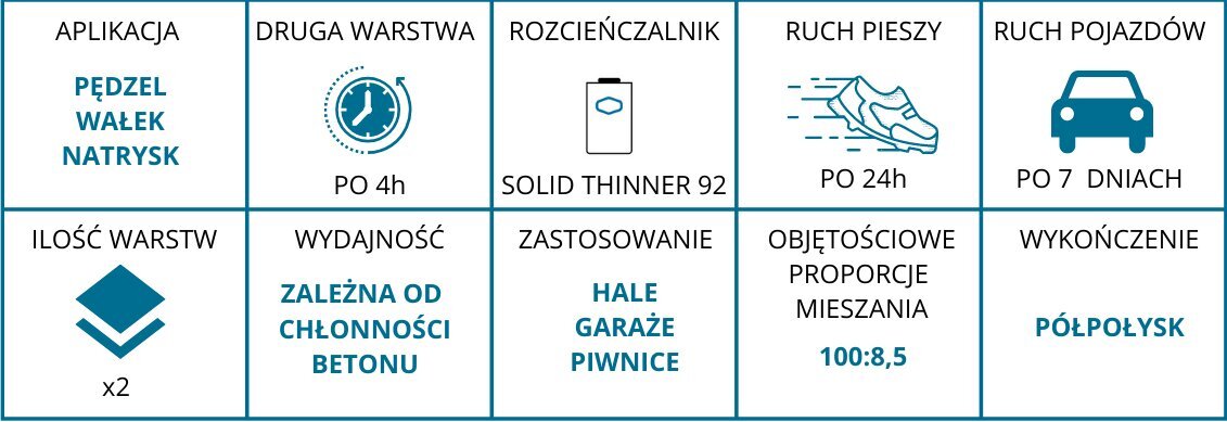 Epoksīda krāsa betonam Solid pelēka 19,53l cena un informācija | Krāsas | 220.lv