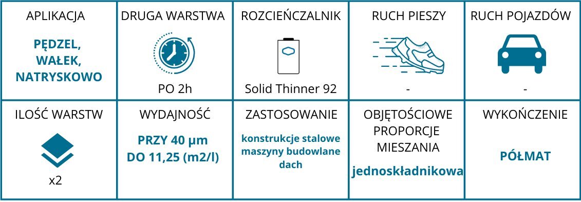 Cinka krāsa cietais cinks aukstā cinkošana 5l cena un informācija | Krāsas | 220.lv