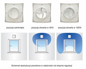 Pieplūdes gaisa difuzors ar iekšējo režģi un kvadrātveida režģi PS 101WH cena un informācija | Piederumi gaisa regulēšanas iekārtām | 220.lv