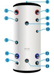 Nerūsējošā tērauda 150l karstā ūdens tvertne ar spirāli 2,2m^2 cena un informācija | Ūdens sildītāji | 220.lv