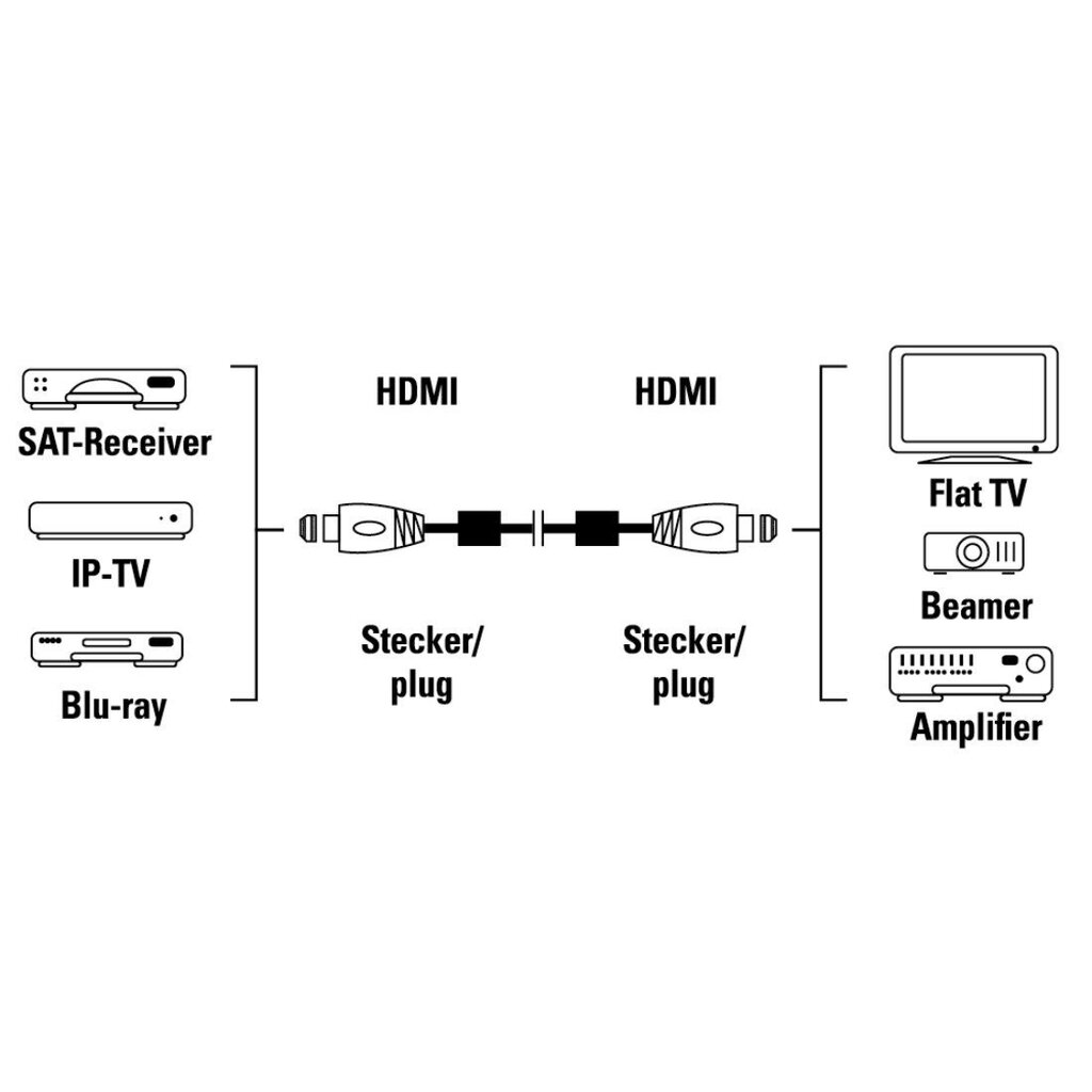 Kabelis Hama 00083056 HDMI, 1.5m, melns цена и информация | Kabeļi un vadi | 220.lv