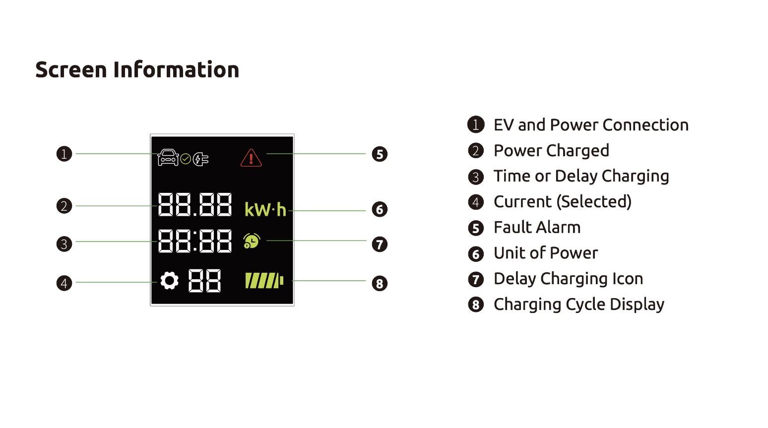 Portatīvāis lādētājs, EVcharge cena un informācija | Elektroauto uzlādes stacijas  | 220.lv