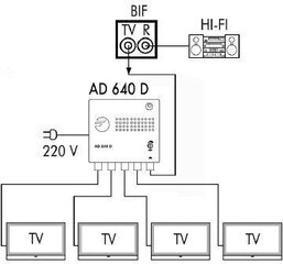 Fagor AD640 cena un informācija | Antenas un piederumi | 220.lv