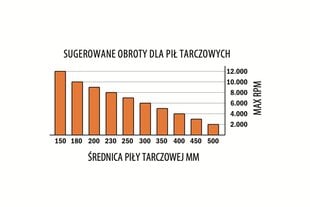 CMT HM деревообрабатывающая пила 700x30x72Z / рип и поперечный рез цена и информация | Пилы, циркулярные станки | 220.lv