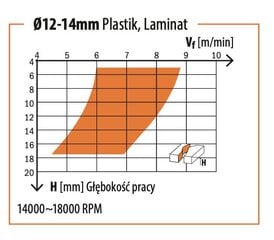 CMT Спиральный отделочный резак для дерева / доски / ПВХ Z2 D12 I35 L80 S8mm / положительный цена и информация | Фрезы | 220.lv