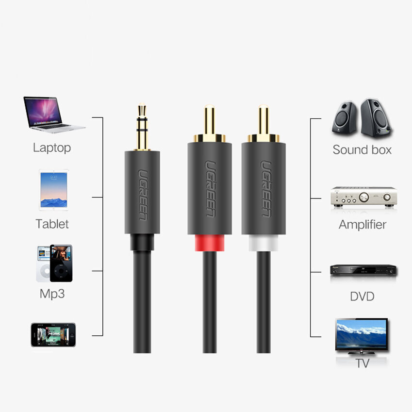 Ugreen 3,5 mm/2xRCA, 1.5 m цена и информация | Kabeļi un vadi | 220.lv