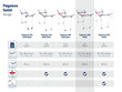 LEIFHEIT Veļas žāvētājs Pegasus 180 Solid cena un informācija | Veļas žāvēšana | 220.lv