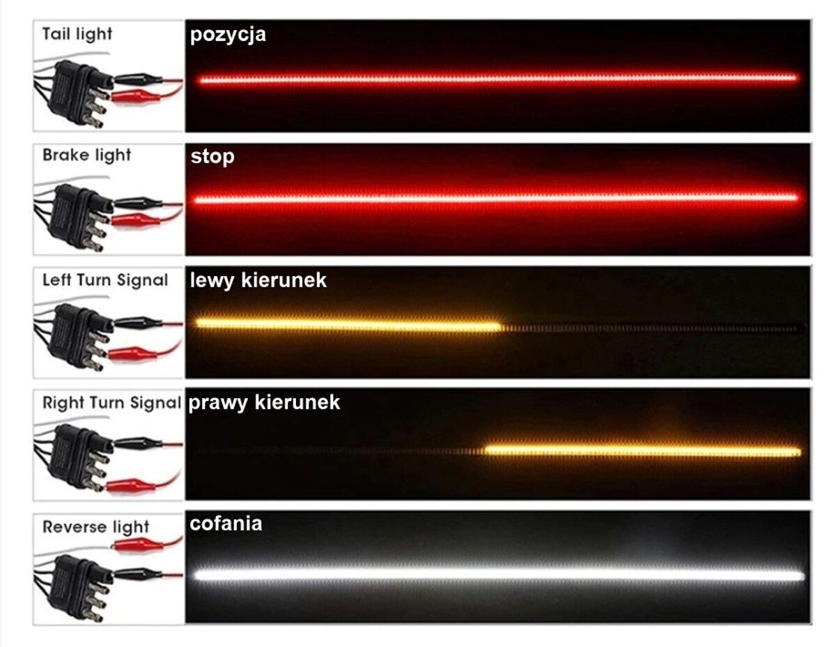 Bremžu signāllukturi, stāvokļa, atpakaļgaitas un virziena LED gaismas diodes 1.2m 12V cena un informācija | Automašīnu spoguļi, restes, lukturi | 220.lv