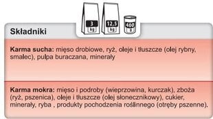 Trovet Renal & Oxalate RID ar vistu, 12,5 kg cena un informācija | Sausā barība suņiem | 220.lv