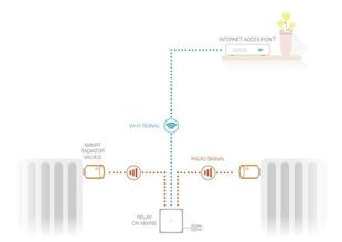 Начальный набор Netatmo NVP-EN — интеллектуальные регуляторы радиаторов цена и информация | Таймеры, термостаты | 220.lv